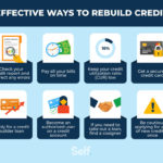 How Bad Credit Catalogues Can Help Rebuild Your Financial Health
